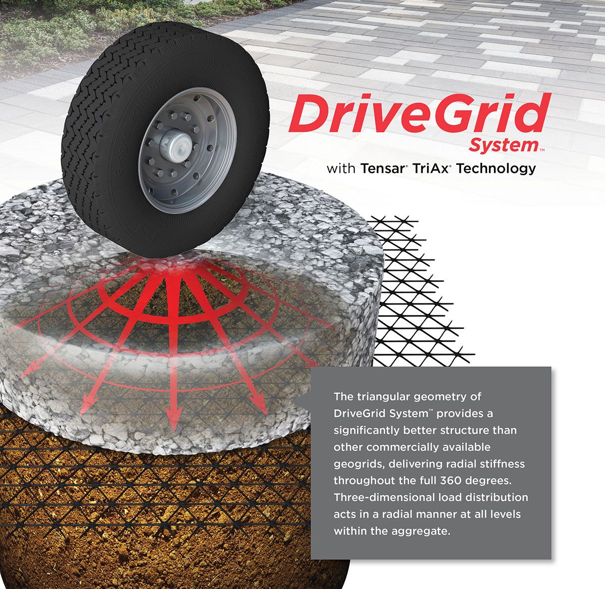 Fabrics/Erosion Control Lurvey Landscape Supply